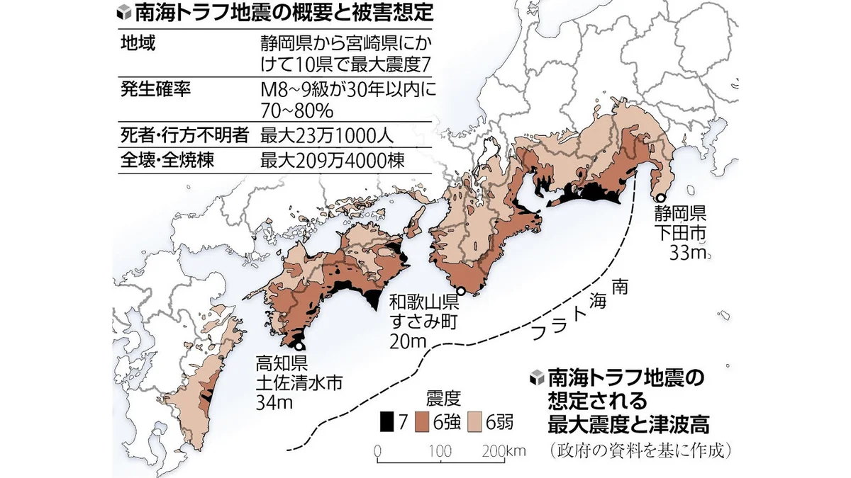 南海トラフ